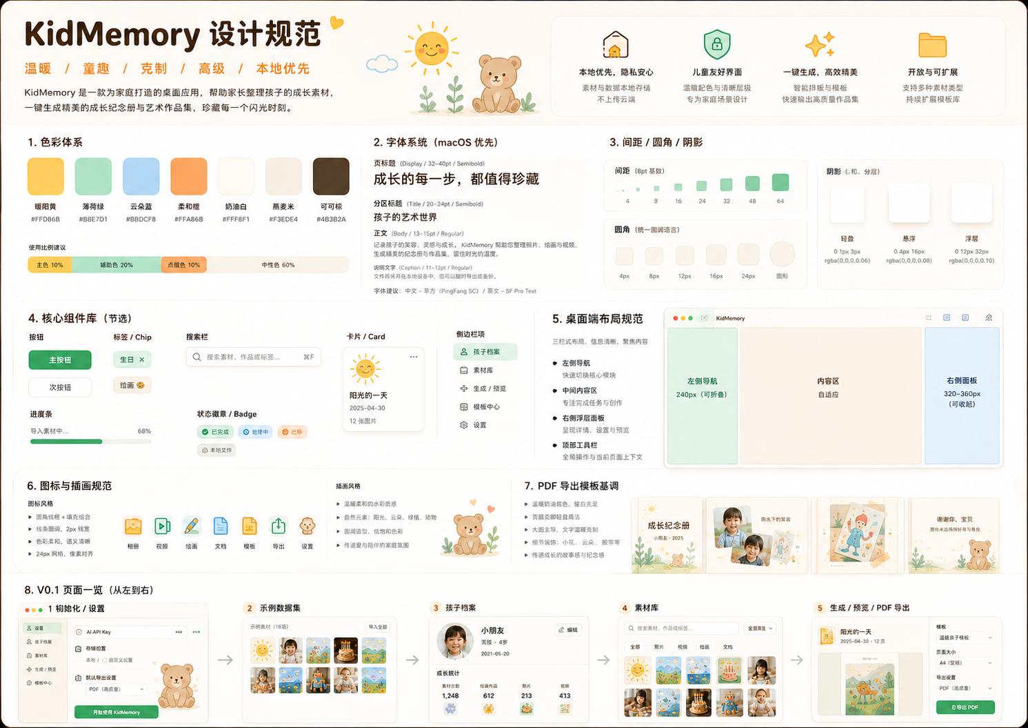 KidMemory design system overview