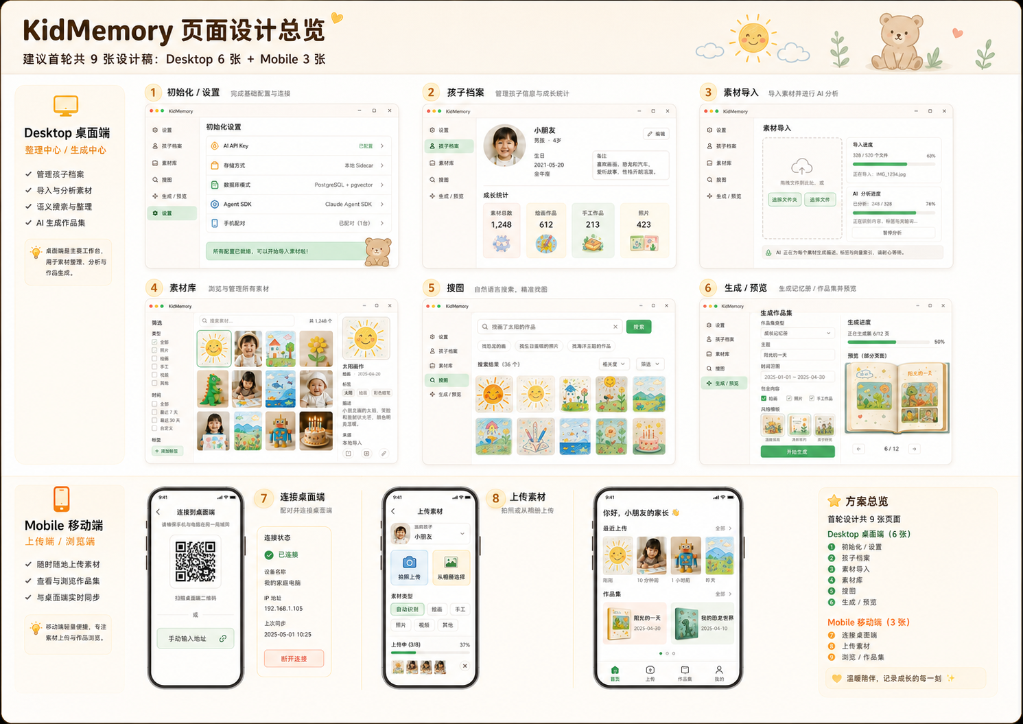 KidMemory product overview